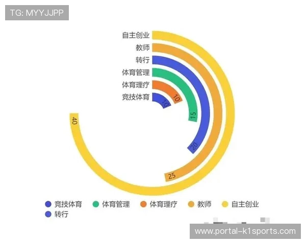 体育数据分析与媒体合作，丰富内容产出